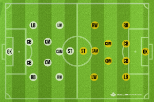 11v11 Soccer Position Names
