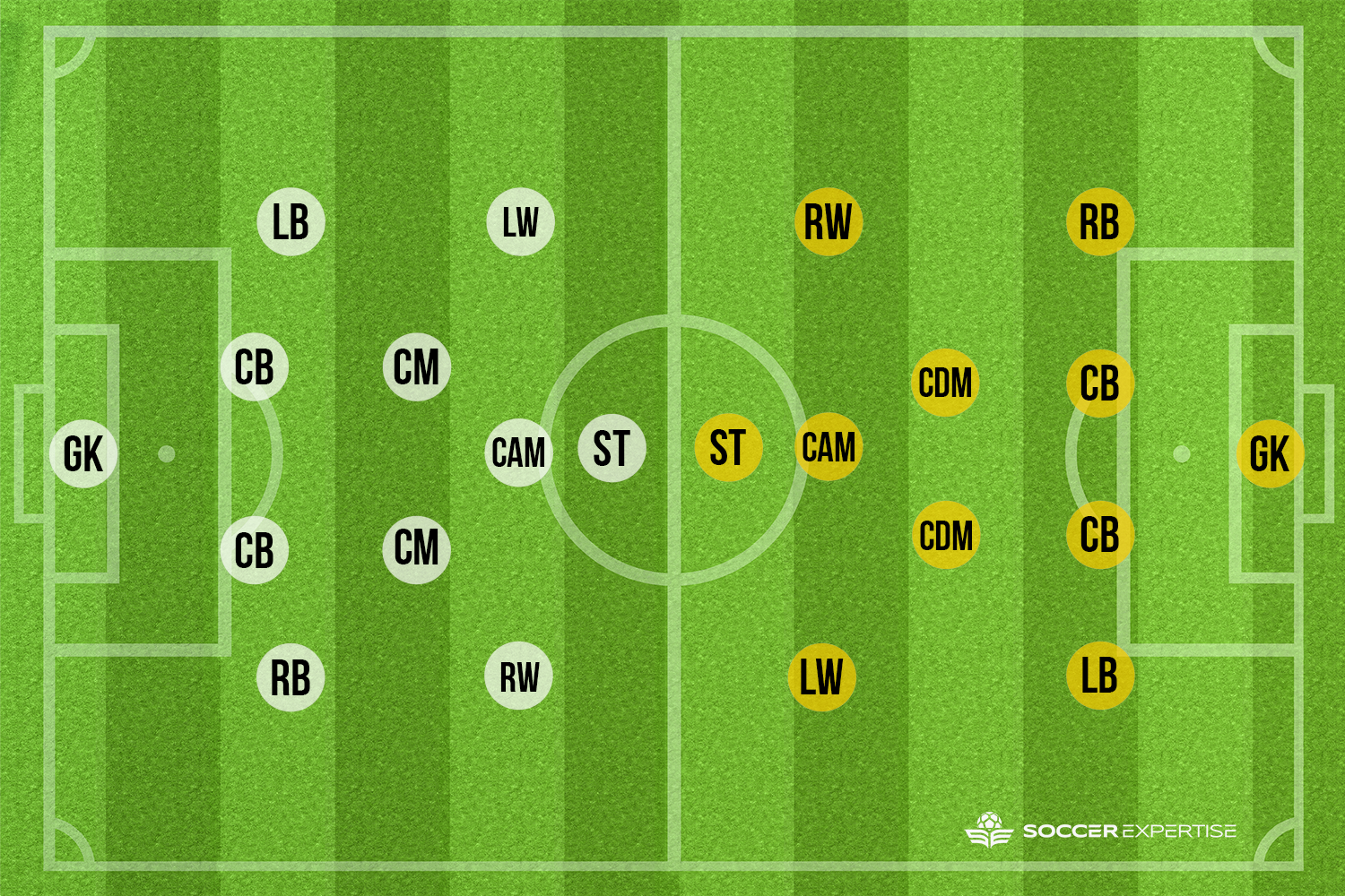 11v11 Soccer Position Names