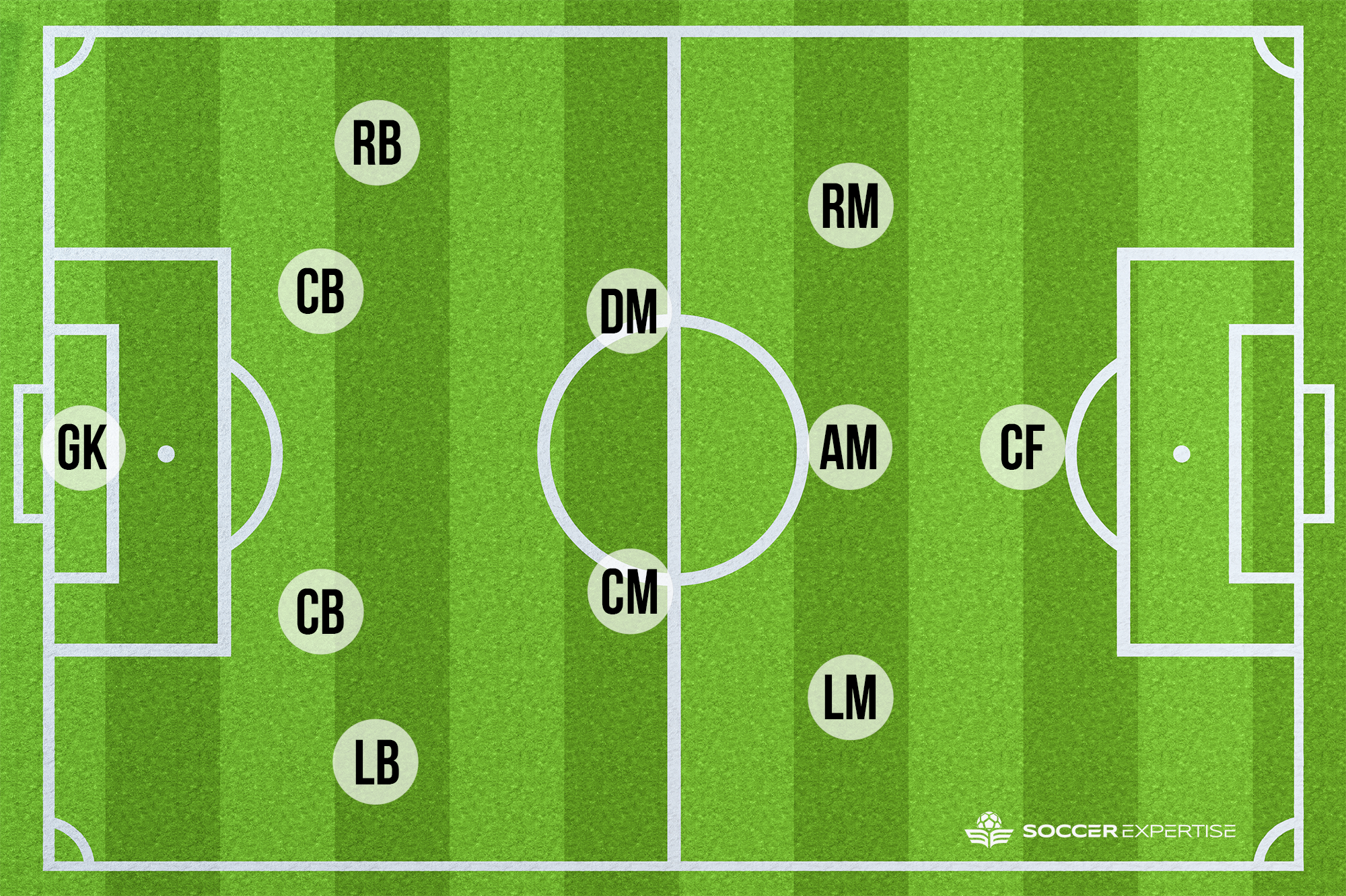 4-2-3-1 formation