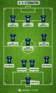4-3-3 formation