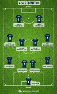 4-4-2 formation