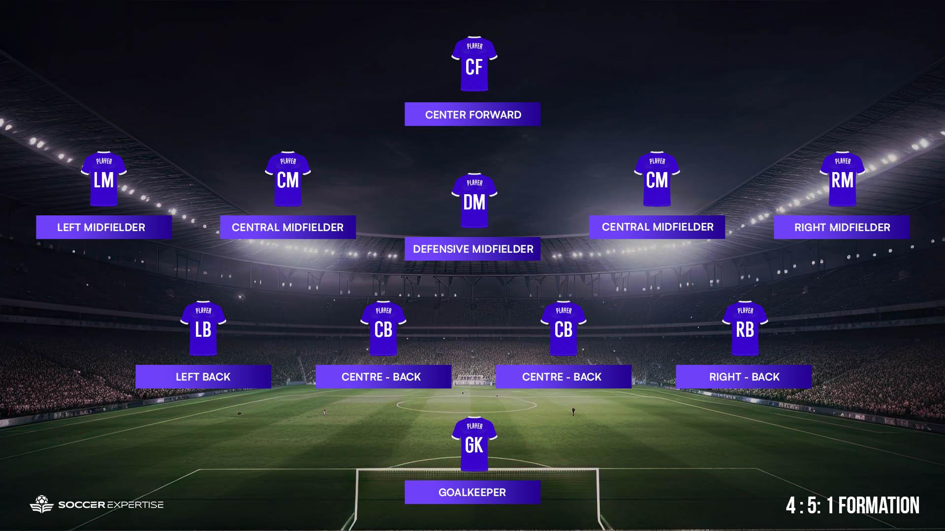 4-5-1 formation soccer