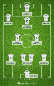 Soccer Positions