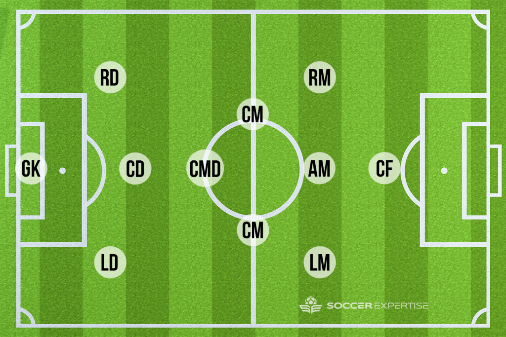 youth soccer positions