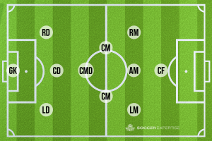 youth soccer positions